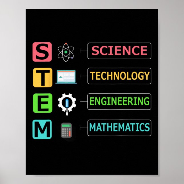 Poster Professeur de mathématiques d'ingénierie de techno (Devant)