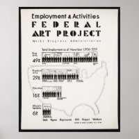Projet d'art fédéral Statistiques de l'emploi