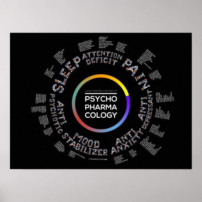 Poster Psychopharmacologie (Devant)