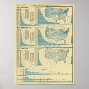 Poster Publications et diffusion