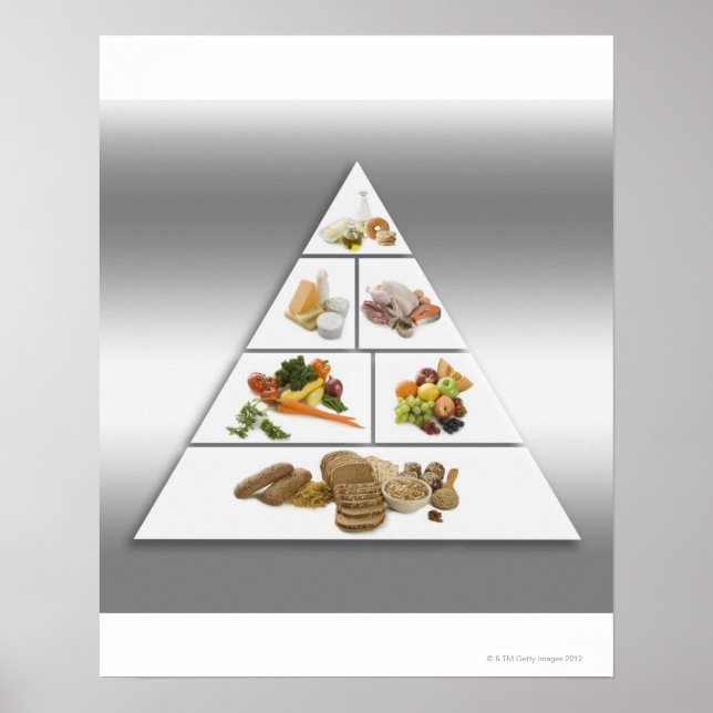 Poster Pyramide alimentaire (Devant)