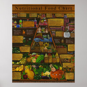 Poster Pyramide alimentaire nutritionnelle