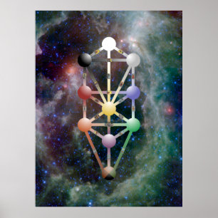Poster Qabala, The Tree of Life