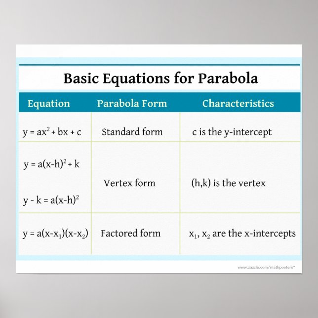 Poster Quadratiques : équations de base de Parabola (Devant)
