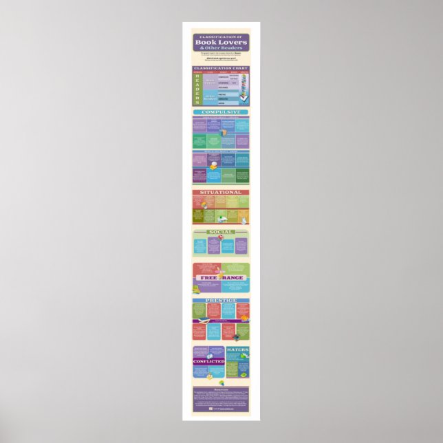 Poster Quelle espèce de lecteur de livre êtes-vous? {Post (Devant)