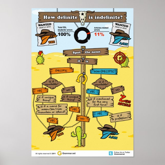 Poster Quelle est la définition indéfinie ? (Devant)