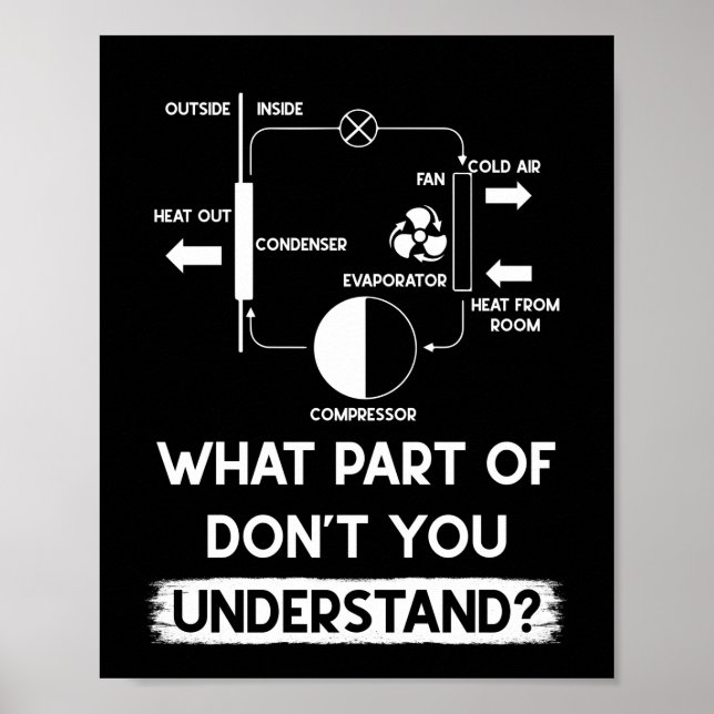 Poster Quelle partie ne comprenez-vous pas Technicien HVA (Devant)