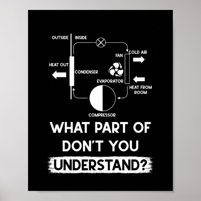 Poster Quelle partie ne comprenez-vous pas Technicien HVA (Devant)
