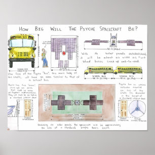 Poster Quelle Sera La Taille De L'Appareil Spacecraft Psy