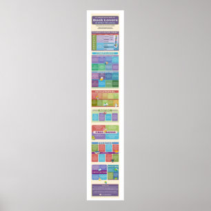 Poster Quelles espèces de lecteur de livre êtes-vous ?