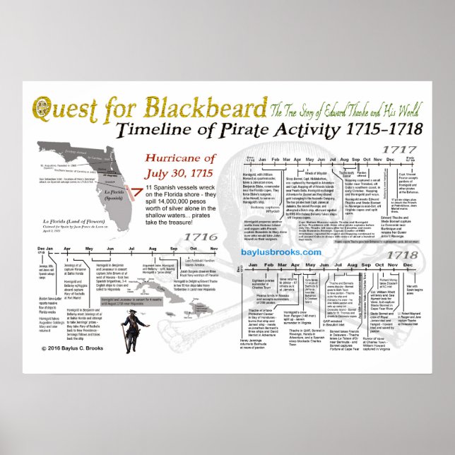 Poster Quête pour Barbe Noire - Chronologie de l'activité (Devant)