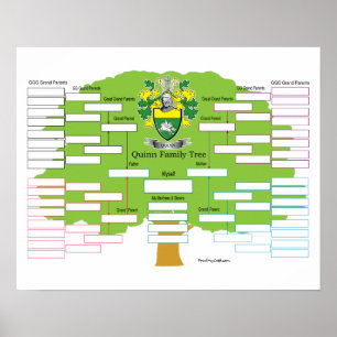 Poster Quinn-Family-Tree