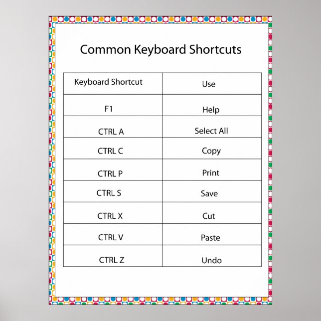 Poster Raccourcis clavier courants Imprimer (Devant)