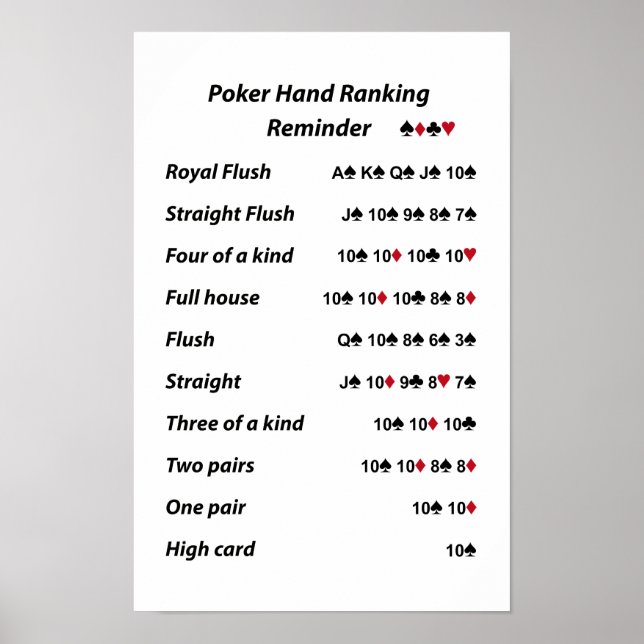 Poster Rappel de classement main de poker (Devant)