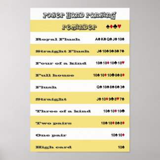 Poster Rappel de classement main de poker avec bandes jau