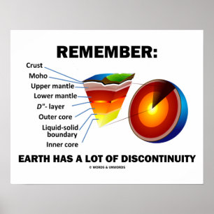 Poster Rappelez-Vous : La Terre A Beaucoup De Discontinui