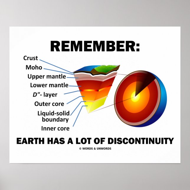 Poster Rappelez-Vous : La Terre A Beaucoup De Discontinui (Devant)