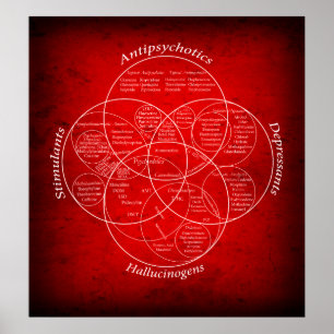 POSTER RAPPORTS MÉDICAMENTS DIAGRAMME VENN