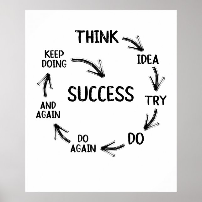 Poster Ratio de motivation mindset mentor coach teacher (Devant)