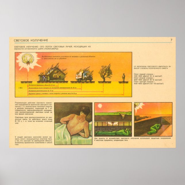 Poster rayonnement lumineux (Devant)