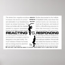 Réaction VS Répondre à l'affiche