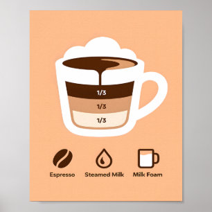 Poster Recette de couches de café brun chaud minimaliste