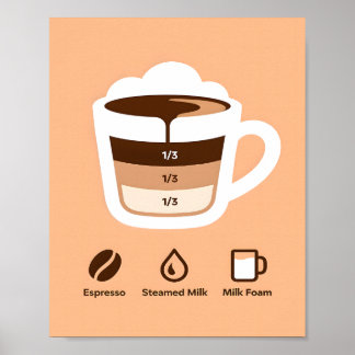 Poster Recette de couches de café brun chaud minimaliste
