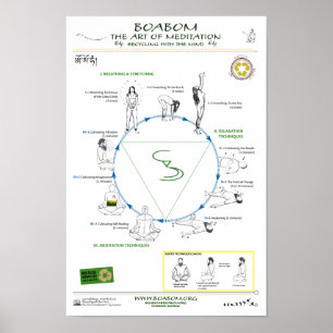 Poster Recycler avec l'esprit : l'art de la méditation