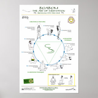 Poster Recycler avec l'esprit : l'art de la méditation