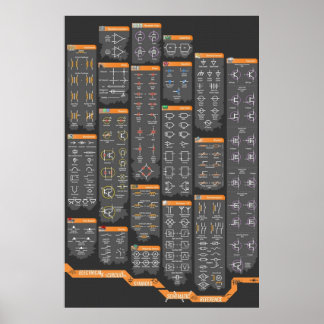 Poster Référence des symboles d'ingénierie électrique