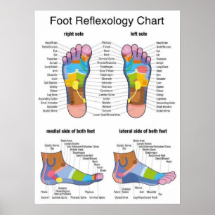 Poster Réflexologie des pieds -18 x 24 pouces