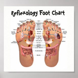 Poster réflexologie des pieds 8x7 pouces