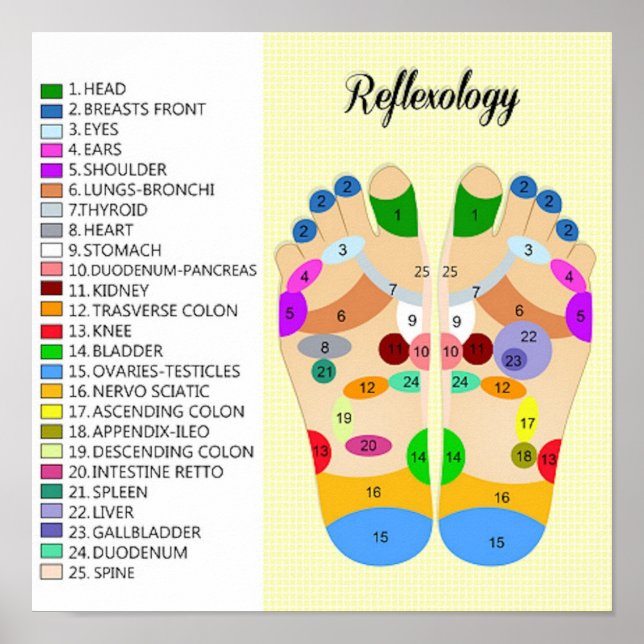 Poster réflexologie du pied 12x12" (Devant)