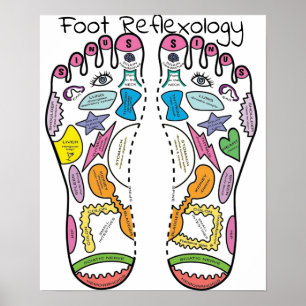 Poster Réflexologie du pied 14x18 pouces