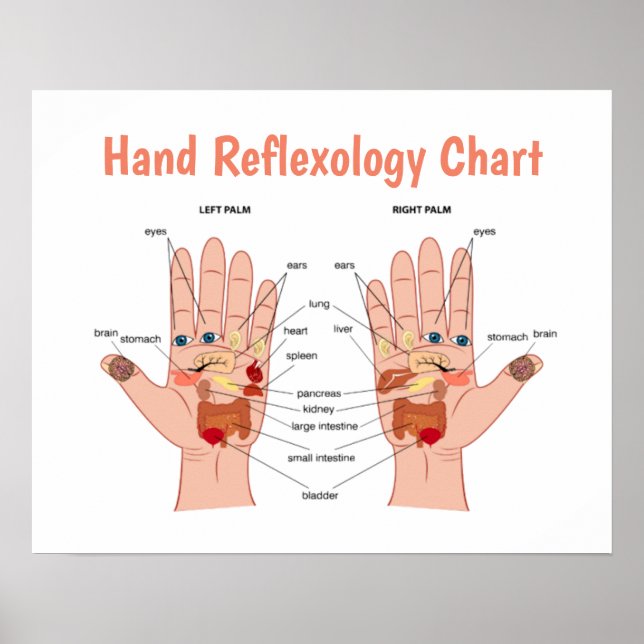 Poster Réflexologie manuelle 20x16 pouces (Devant)