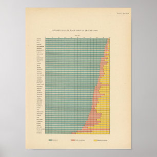 Poster Région de 143 fermes par la tenure