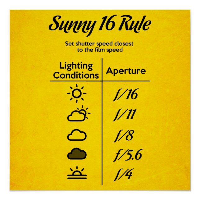 Poster Règle Sunny 16 (Devant)