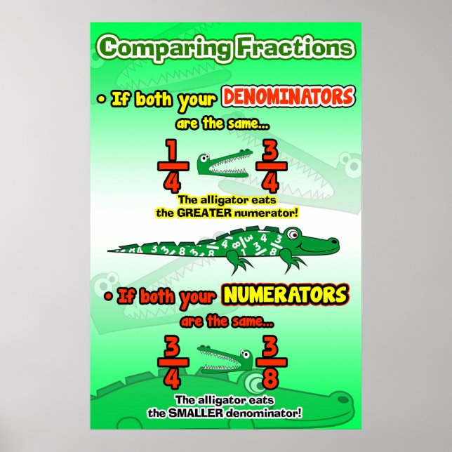 Poster Règles de comparaison des fractions = Poster/Ancre (Devant)
