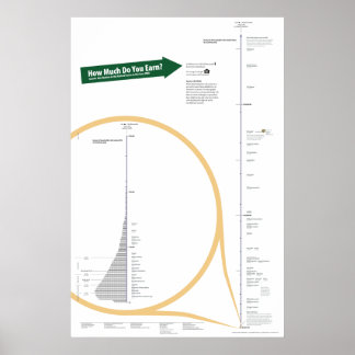 Poster Répartition des revenus
