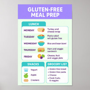 Poster Repas sans gluten