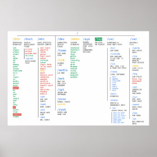 Poster Répertoire Linux Grand