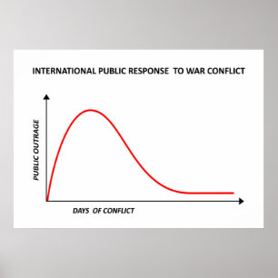 Poster Réponse du public à la guerre ironique concept gra