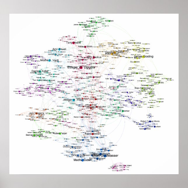 Poster Réseau de relations de recherche de programmeurs (Devant)