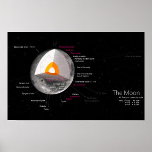 Poster Retour du cratère orbital du Diagramme lunaire
