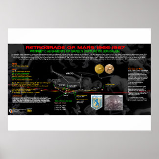Poster Rétrograde de Mars - Israël 2