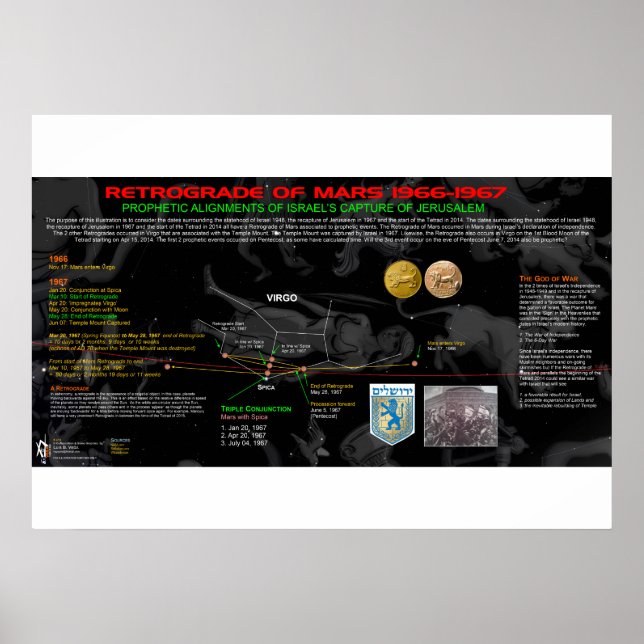 Poster Rétrograde de Mars - Israël 2 (Devant)