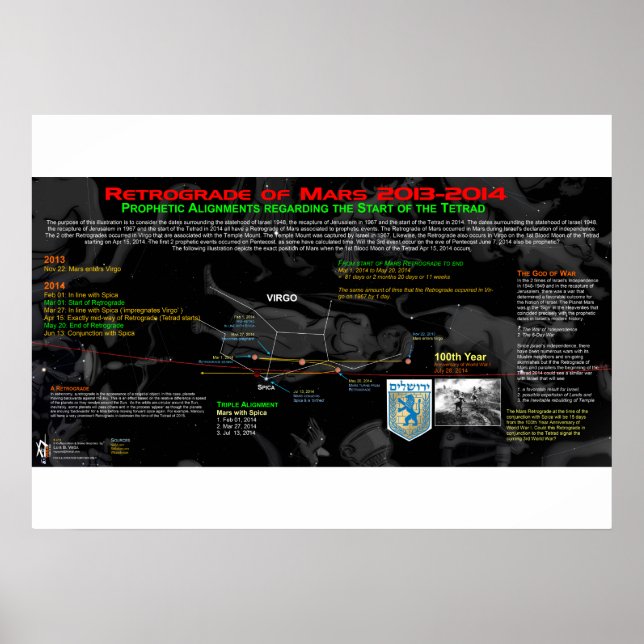 Poster Rétrograde de Mars - Israël 3 (Devant)