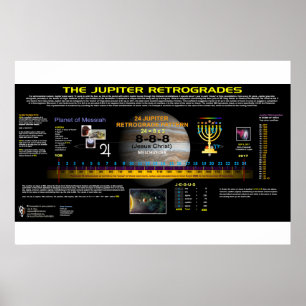 Poster Rétrogrades de Jupiter
