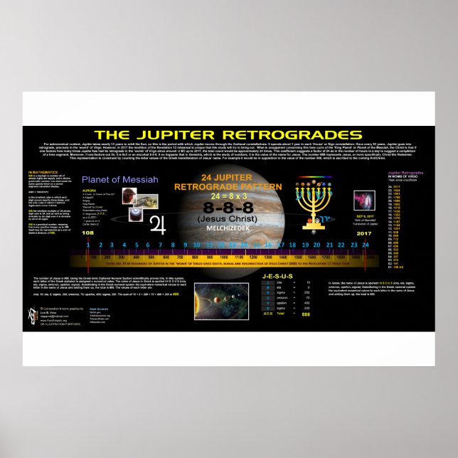 Poster Rétrogrades de Jupiter (Devant)