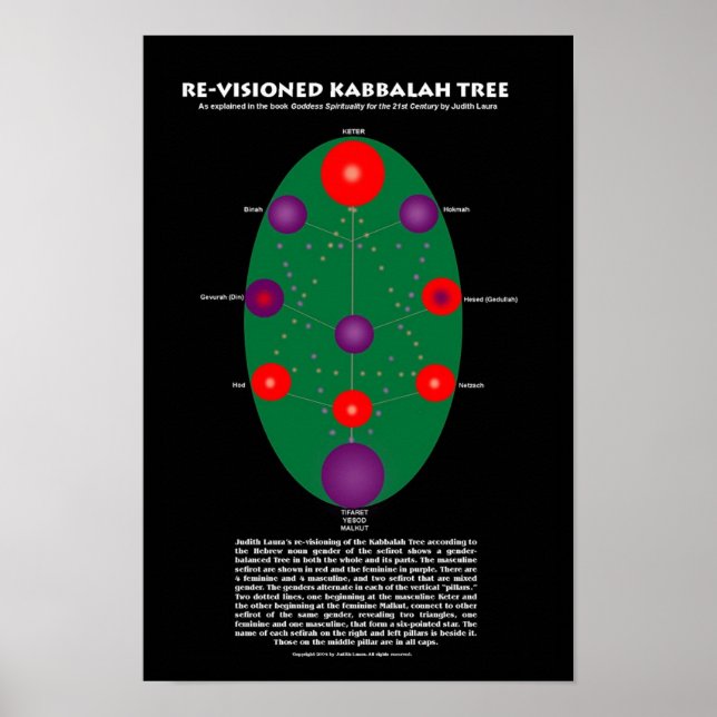 Poster Revisionné Kabbalah Tree Print (Devant)